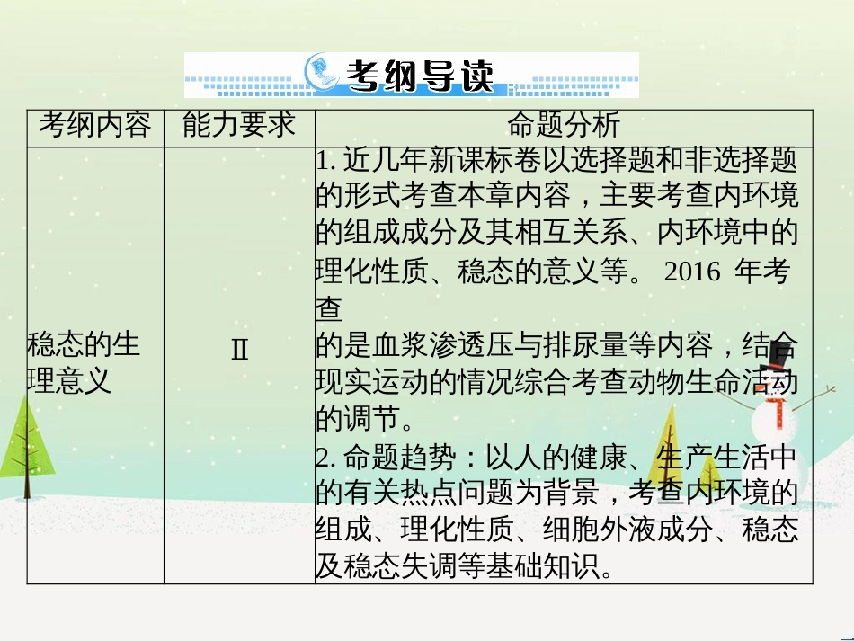 高考地理 技法点拨——气候 1 (620)_第2页