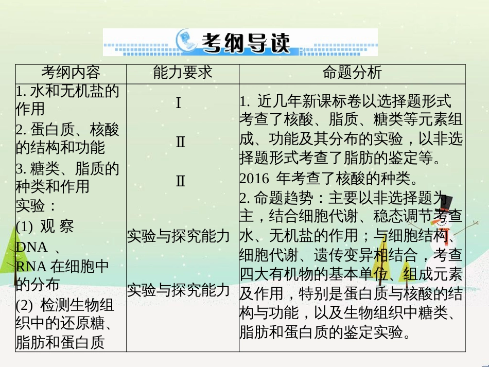 高考地理 技法点拨——气候 1 (608)_第2页