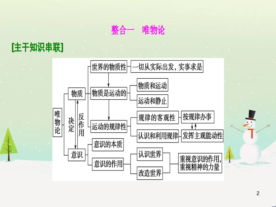 高考地理 技法点拨——气候 1 (85)_第2页