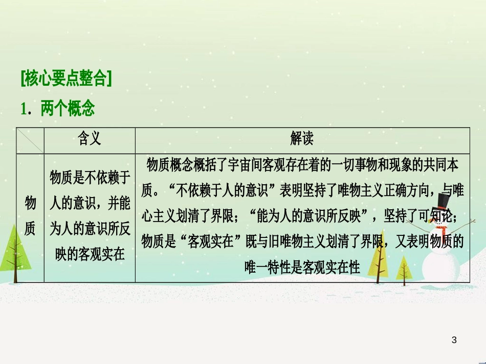 高考地理 技法点拨——气候 1 (85)_第3页