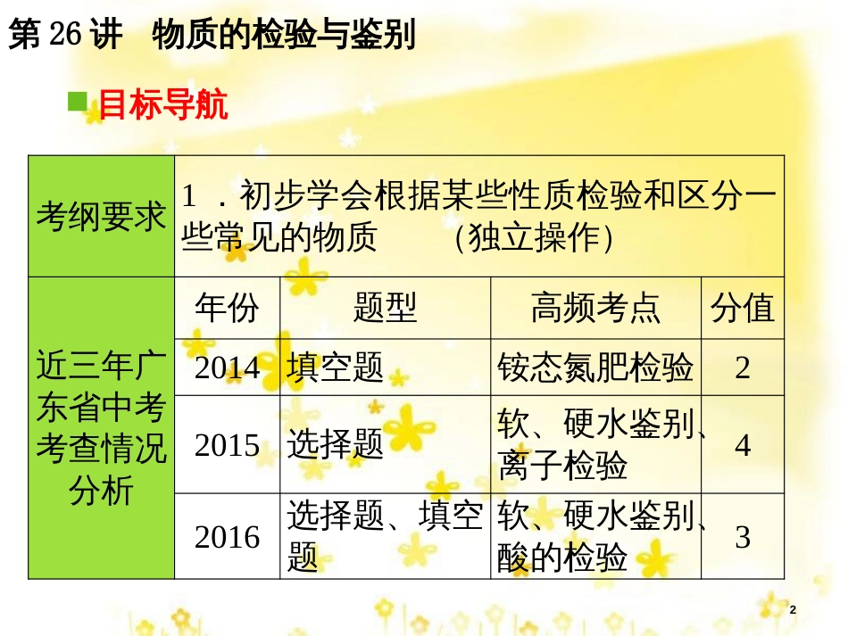 高考地理二轮复习 研讨会 关于高考复习的几点思考课件 (56)_第2页