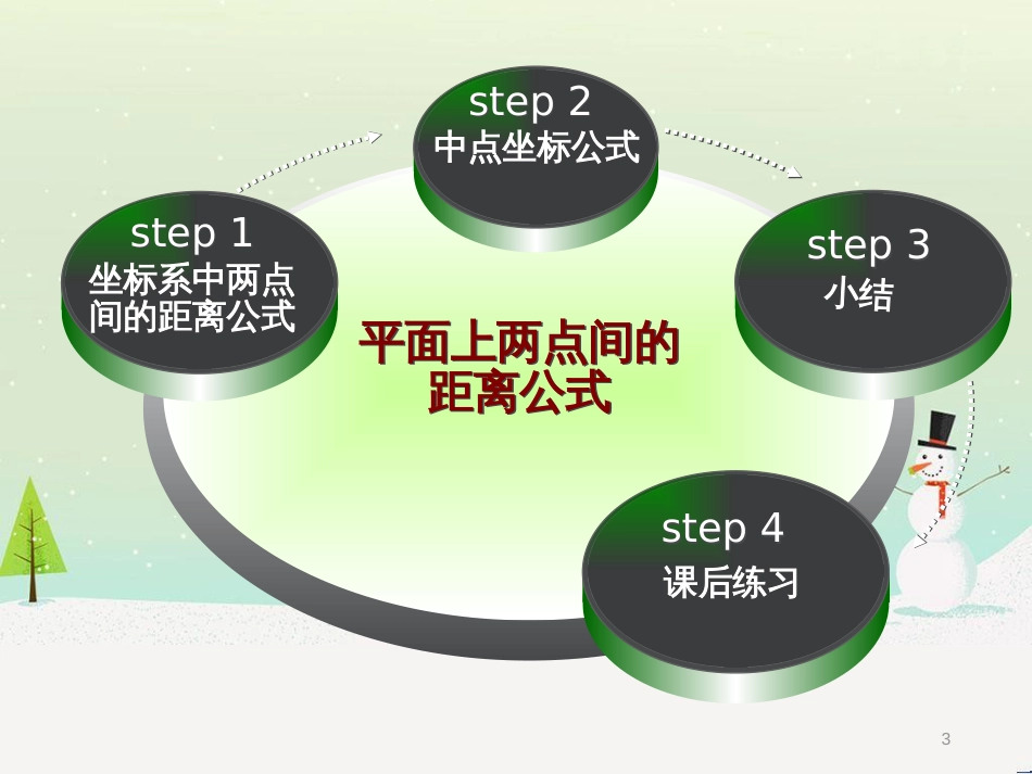 八年级物理上册 1.3《活动降落伞比赛》课件 （新版）教科版 (2150)_第3页