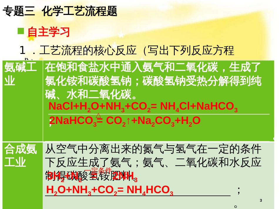 高考地理二轮复习 研讨会 关于高考复习的几点思考课件 (61)_第3页