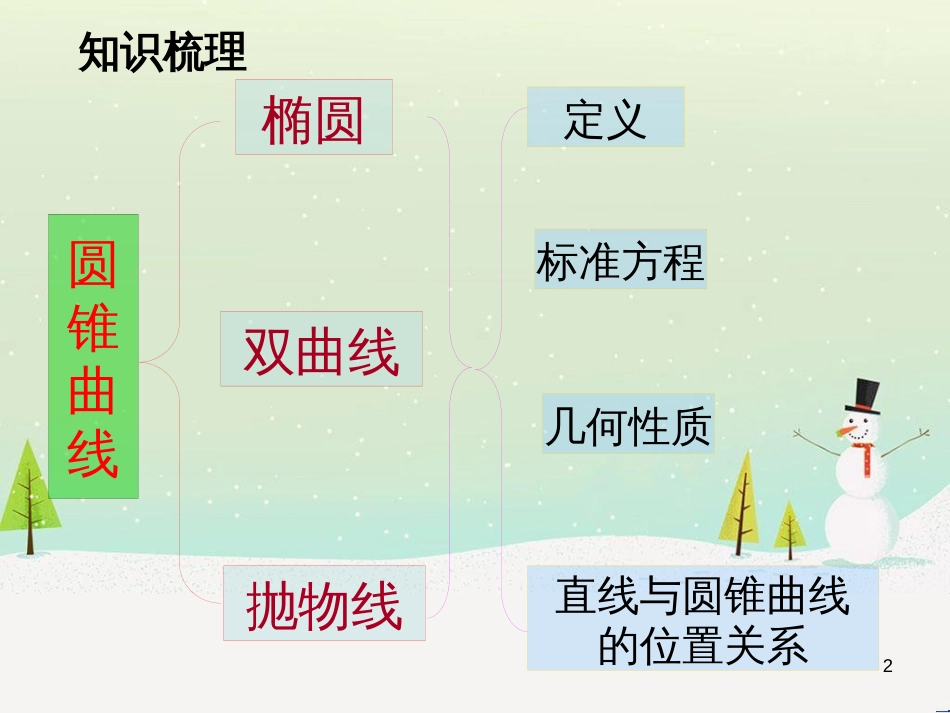八年级物理上册 1.3《活动降落伞比赛》课件 （新版）教科版 (2078)_第2页