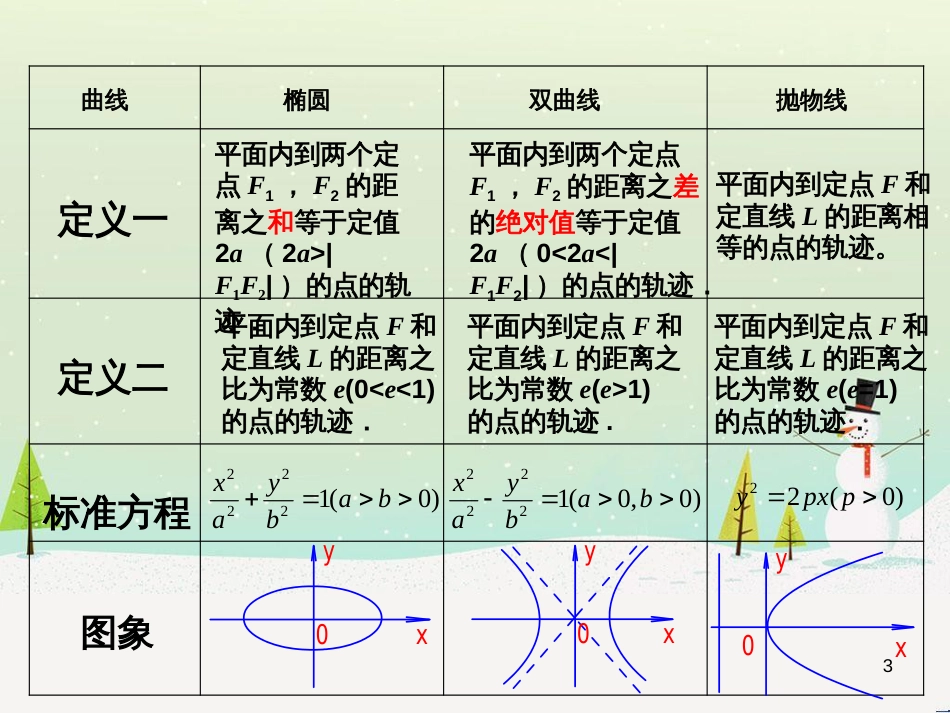 八年级物理上册 1.3《活动降落伞比赛》课件 （新版）教科版 (2078)_第3页