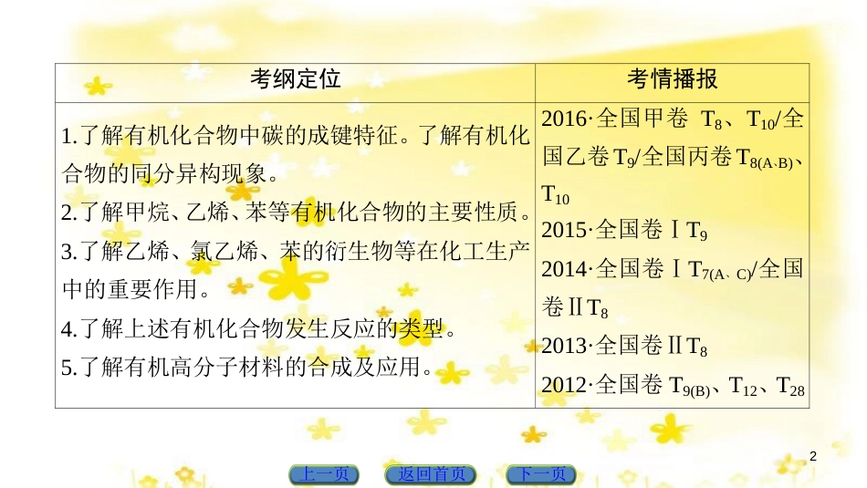 高三化学一轮复习 专题10 第4单元 定量实验和化学实验的设计与评价课件 苏教版 (24)_第2页