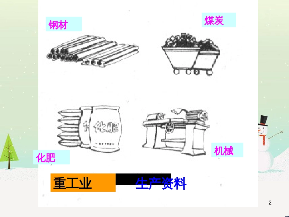 八年级地理上册 4.2 工业课件1 （新版）湘教版_第2页