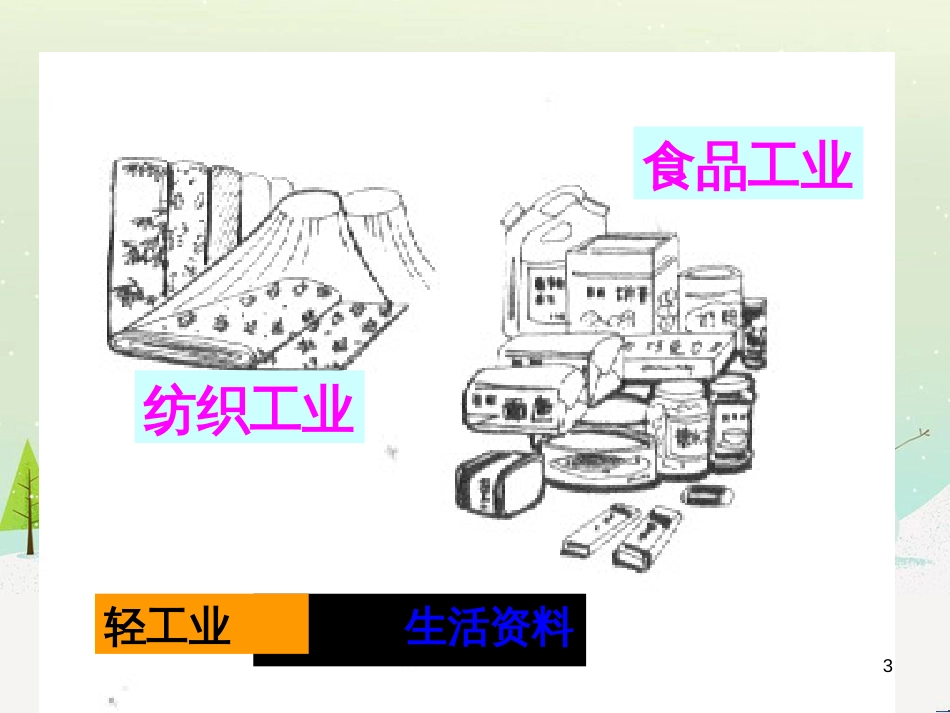 八年级地理上册 4.2 工业课件1 （新版）湘教版_第3页