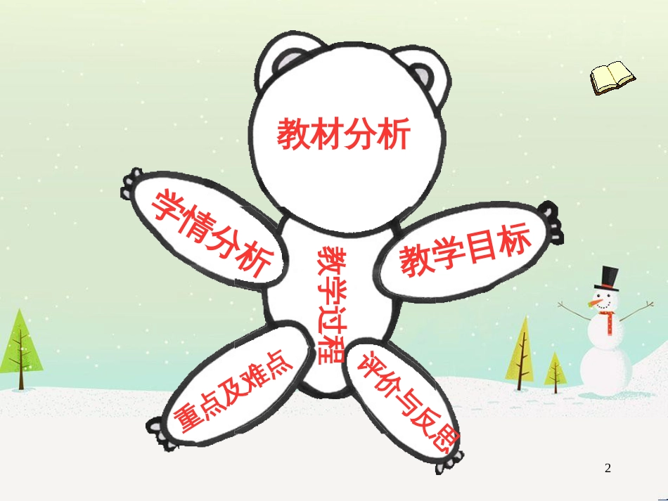 八年级物理上册 1.3《活动降落伞比赛》课件 （新版）教科版 (1478)_第2页