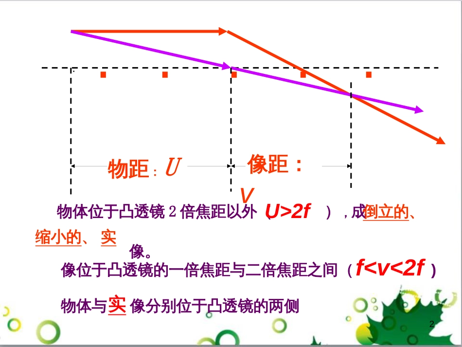 八年级英语上册 Module 12 Help主题写作课件 （新版）外研版 (441)_第2页