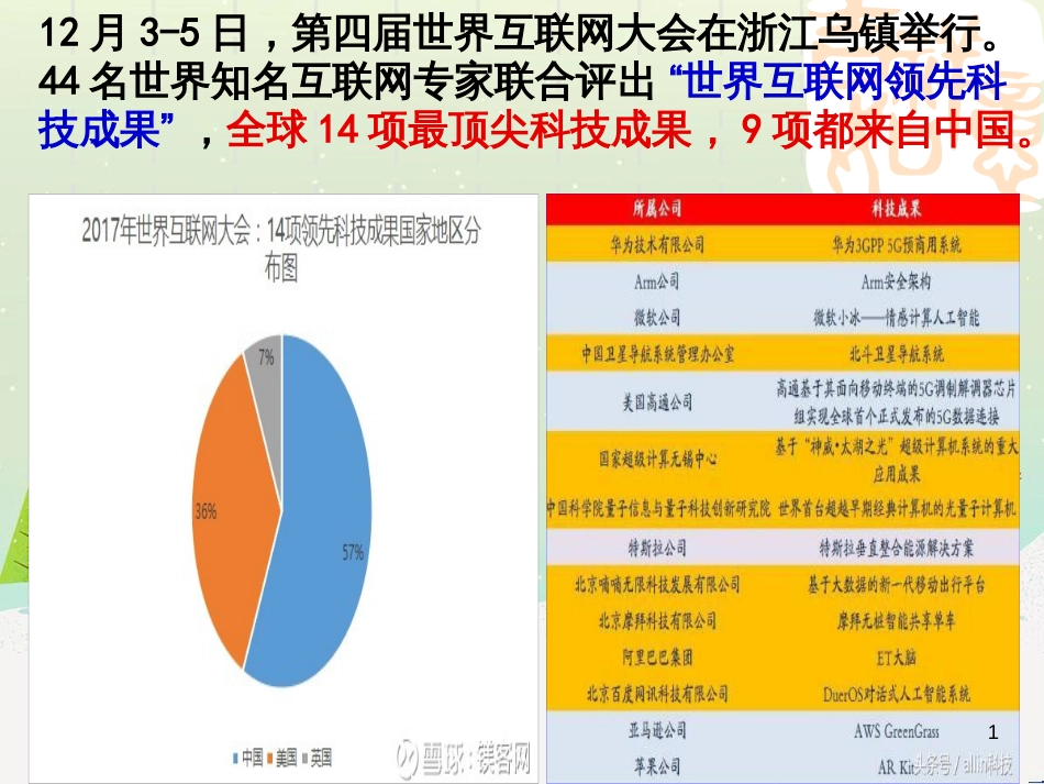 八年级物理上册 1.3《活动降落伞比赛》课件 （新版）教科版 (2547)_第1页