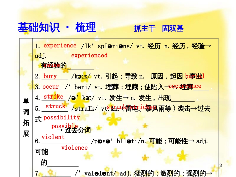 高三化学一轮复习 专题2 第1单元 氧化还原反应课件 苏教版 (224)_第3页