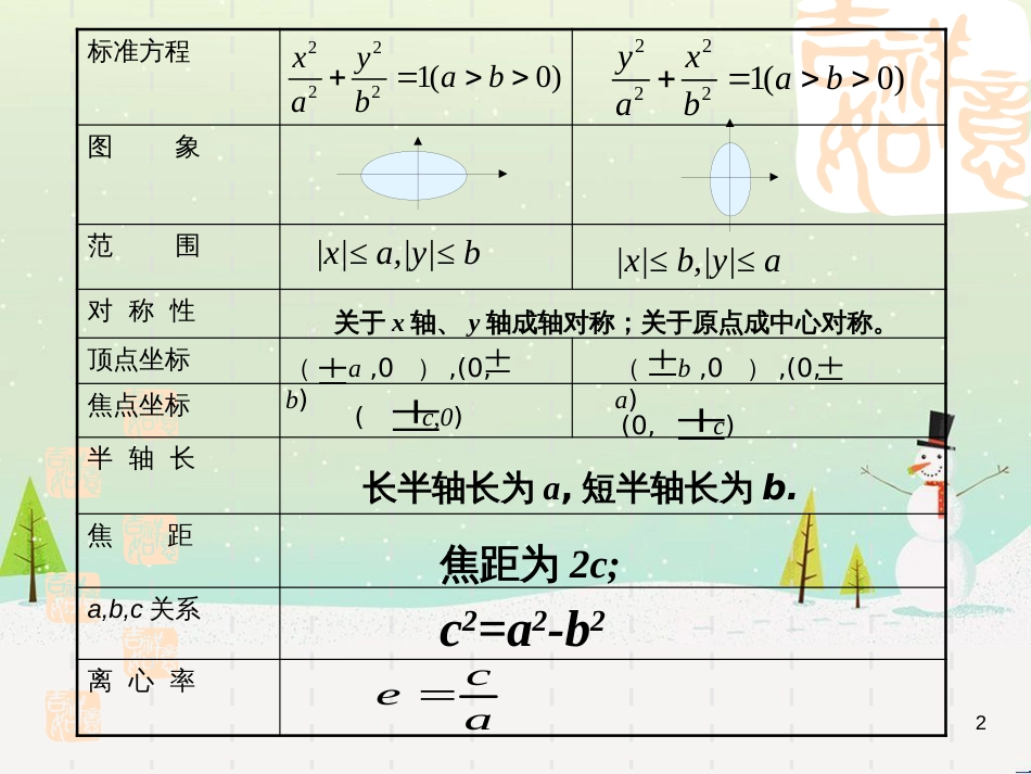 八年级物理上册 1.3《活动降落伞比赛》课件 （新版）教科版 (1713)_第2页