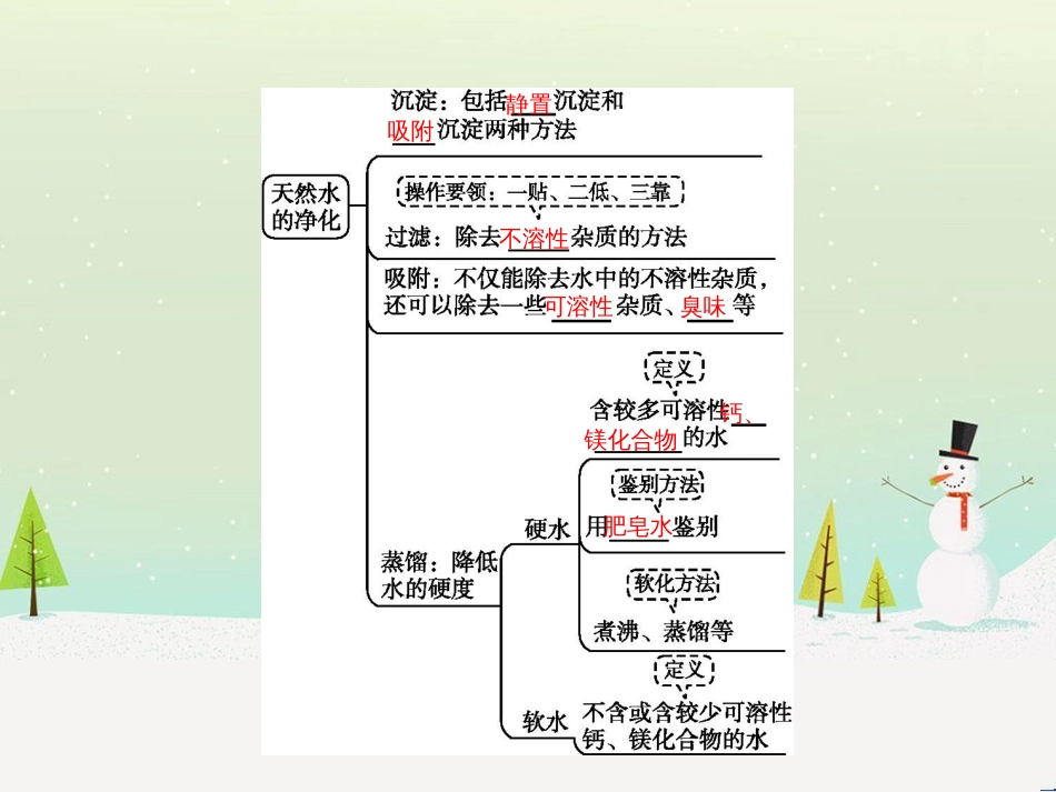 八年级数学上册 第十二章 全等三角形 12.1 全等三角形导学课件 （新版）新人教版 (98)_第3页