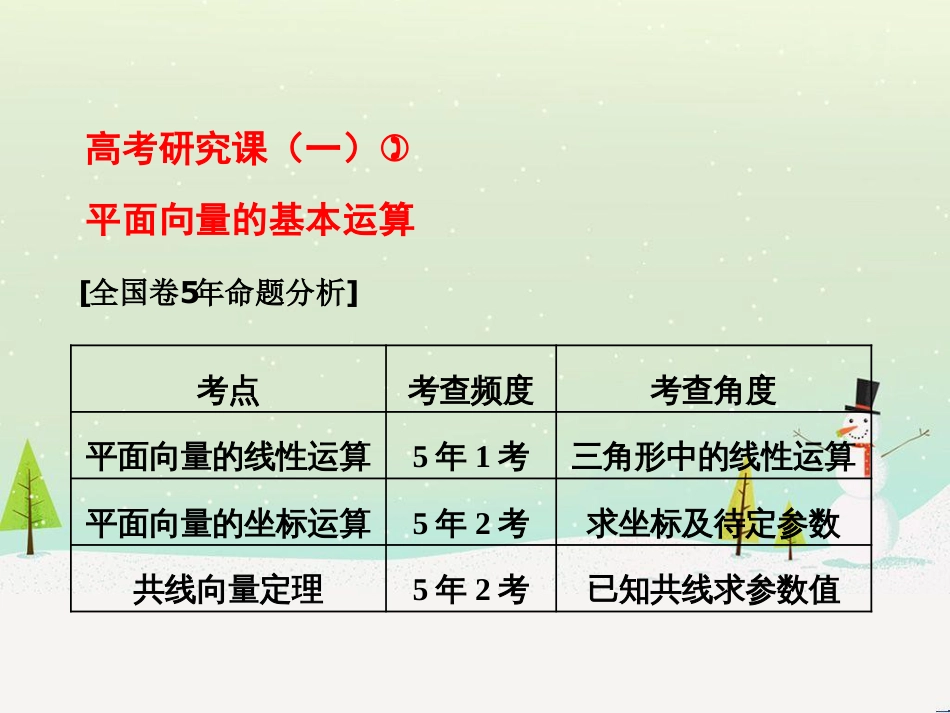 高考地理 技法点拨——气候 1 (521)_第1页