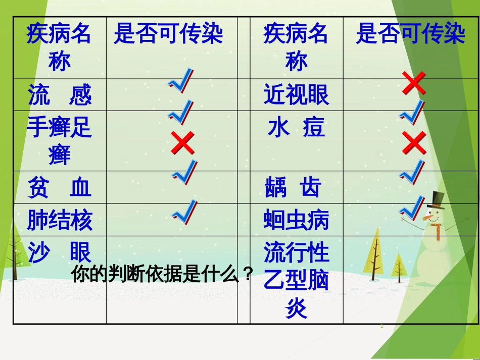 八年级生物下册 第八单元 第一章 第一节 传染病及其预防课件 新人教版_第1页