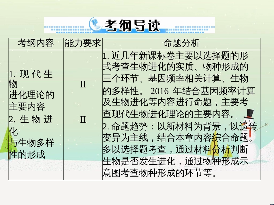 高考地理 技法点拨——气候 1 (574)_第2页