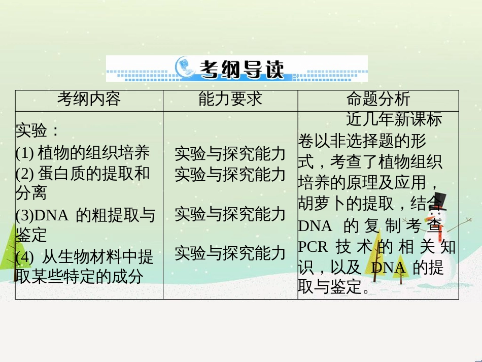 高考地理 技法点拨——气候 1 (568)_第2页