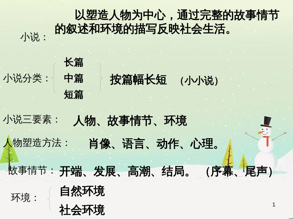 八年级物理上册 1.3《活动降落伞比赛》课件 （新版）教科版 (408)_第1页