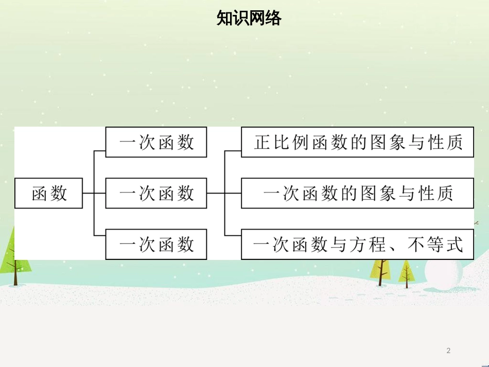 八年级数学下册 第十九章 一次函数章末小结课件 （新版）新人教版_第2页