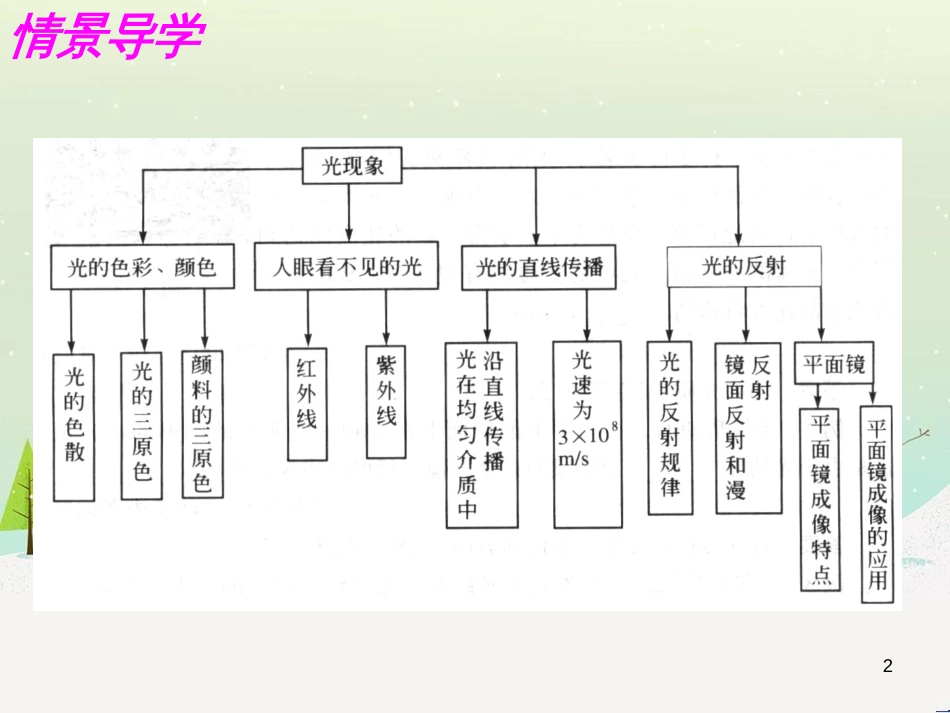 八年级物理上册 2.1 物质的三态 温度的测量课件 （新版）苏科版 (4)_第2页