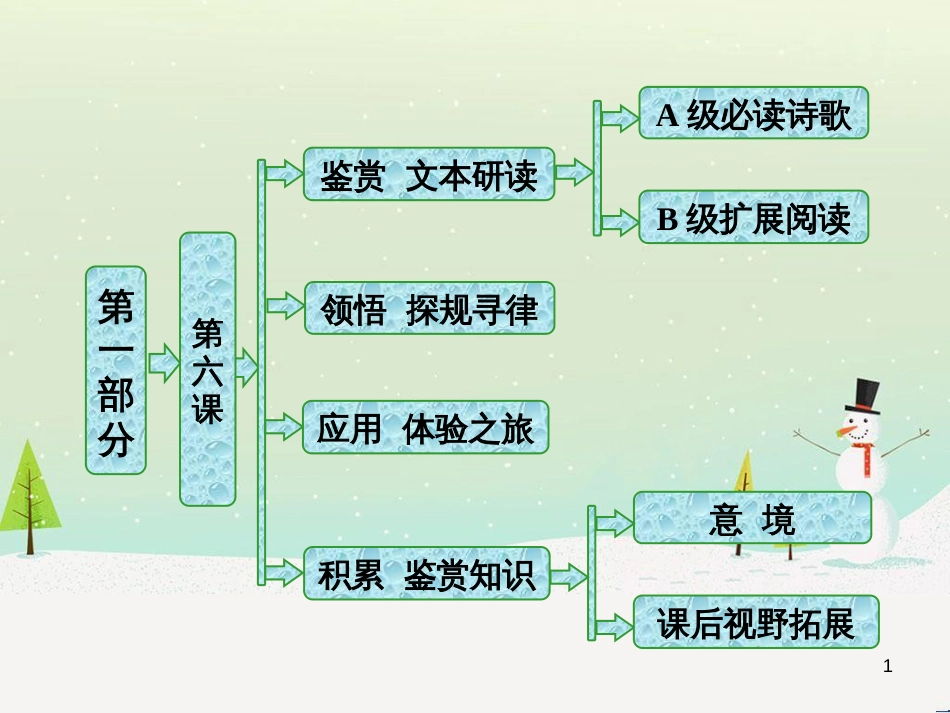 八年级物理上册 1.3《活动降落伞比赛》课件 （新版）教科版 (675)_第1页