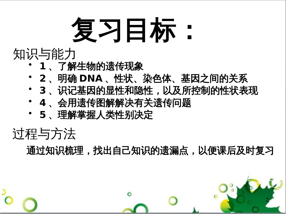 八年级生物上册 4.4.4 遗传变异1---3节复习课件 济南版_第2页