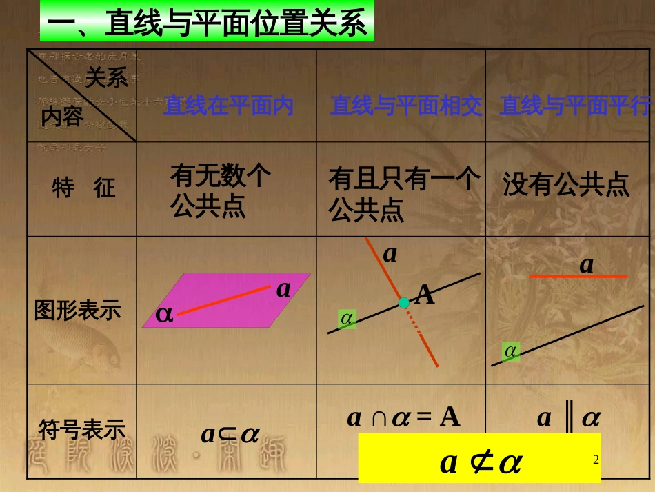 高中数学 第一章 三角函数习题课件2 苏教版必修4 (23)_第2页