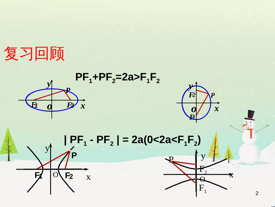 八年级物理上册 1.3《活动降落伞比赛》课件 （新版）教科版 (2044)_第2页