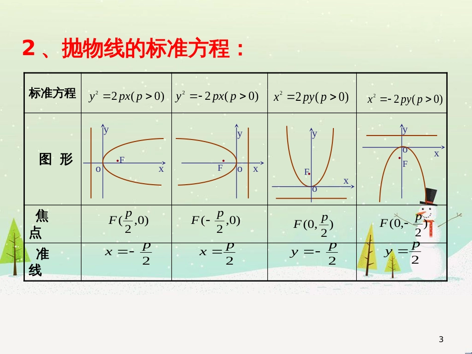 八年级物理上册 1.3《活动降落伞比赛》课件 （新版）教科版 (1491)_第3页