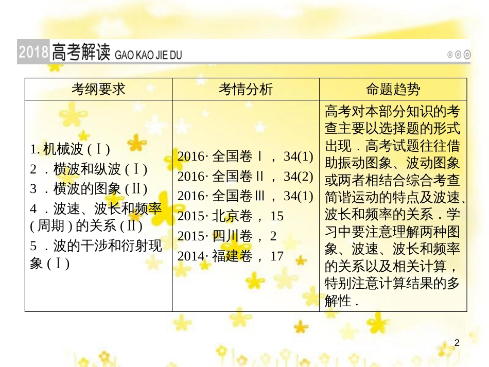 高三化学一轮复习 专题2 第1单元 氧化还原反应课件 苏教版 (134)_第2页