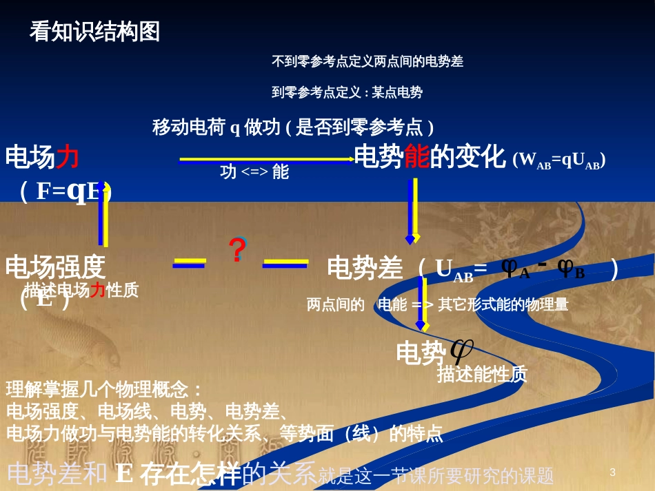 高中物理 模块综合 复合场中的特殊物理模型课件 新人教版选修3-1 (160)_第3页