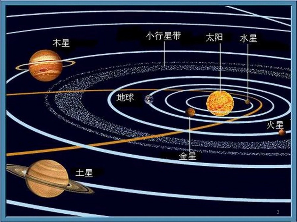 八年级物理上册 1.3《活动降落伞比赛》课件 （新版）教科版 (1727)_第3页