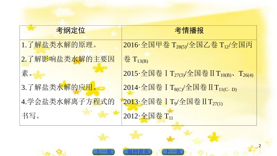 高三化学一轮复习 专题10 第4单元 定量实验和化学实验的设计与评价课件 苏教版 (22)_第2页