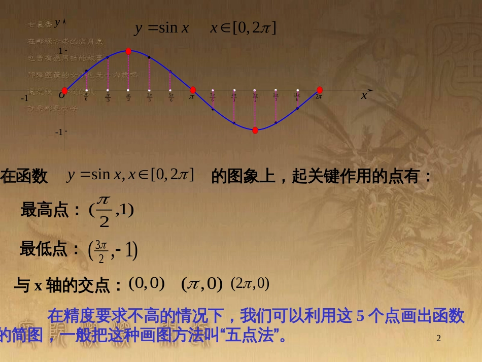 高中数学 第一章 三角函数 1.6 三角函数模型的简单应用（2）课件 新人教A版必修4 (10)_第2页