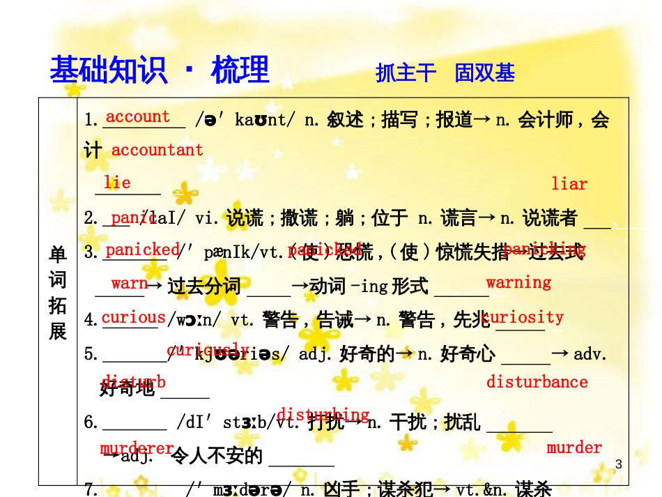 高三化学一轮复习 专题2 第1单元 氧化还原反应课件 苏教版 (210)_第3页