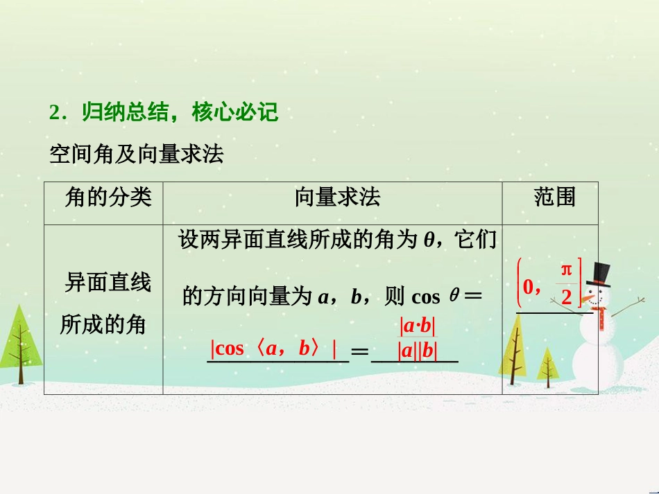 高中地理 第二章 第二节 森林的开发和保护——以亚马孙热带雨林为例课件 新人教版必修3 (146)_第3页