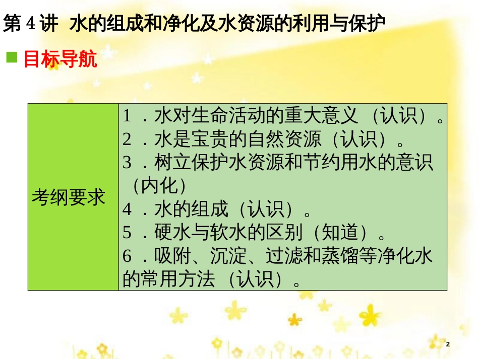 高考地理二轮复习 研讨会 关于高考复习的几点思考课件 (19)_第2页