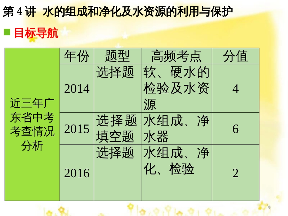 高考地理二轮复习 研讨会 关于高考复习的几点思考课件 (19)_第3页