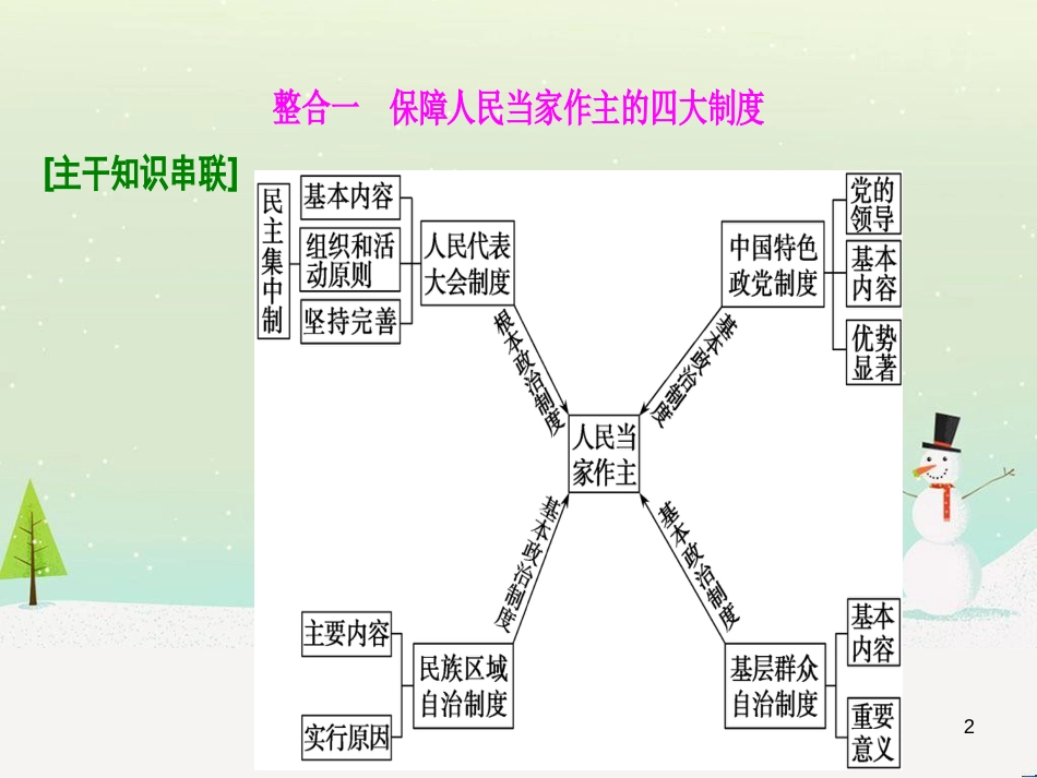 高考地理 技法点拨——气候 1 (77)_第2页