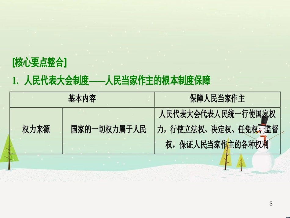 高考地理 技法点拨——气候 1 (77)_第3页