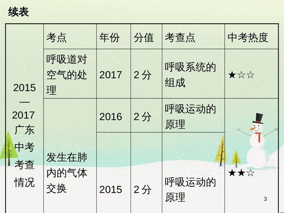 高考地理 技法点拨——气候 1 (37)_第3页