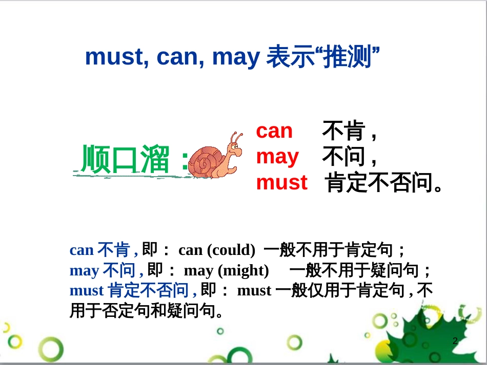 八年级英语上册 Module 12 Help主题写作课件 （新版）外研版 (651)_第2页