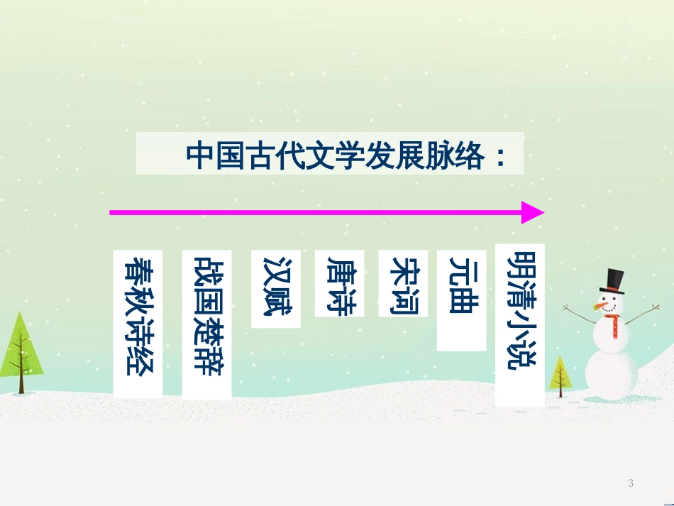 八年级物理上册 1.3《活动降落伞比赛》课件 （新版）教科版 (2565)_第3页