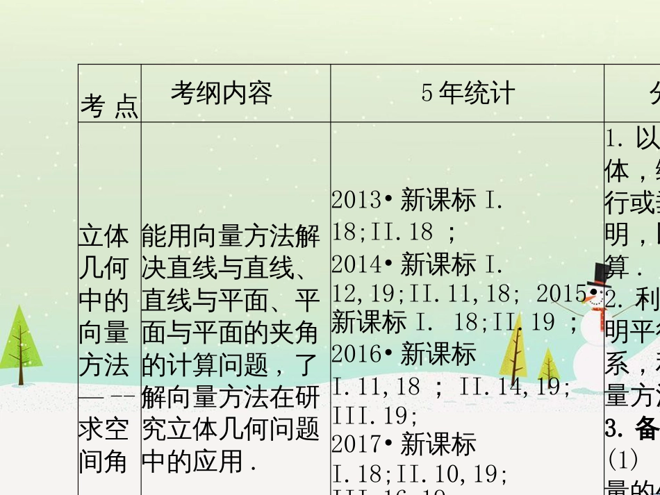 八年级物理上册 1.3《活动降落伞比赛》课件 （新版）教科版 (1261)_第2页
