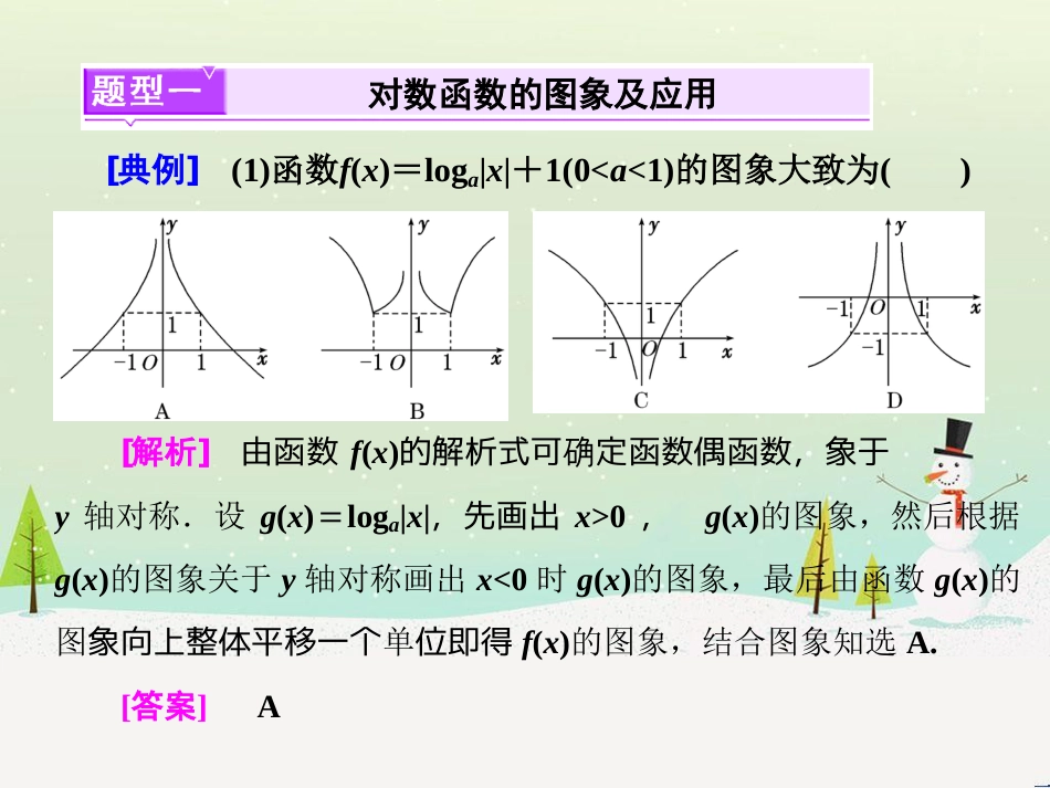 高考地理 技法点拨——气候 1 (545)_第2页