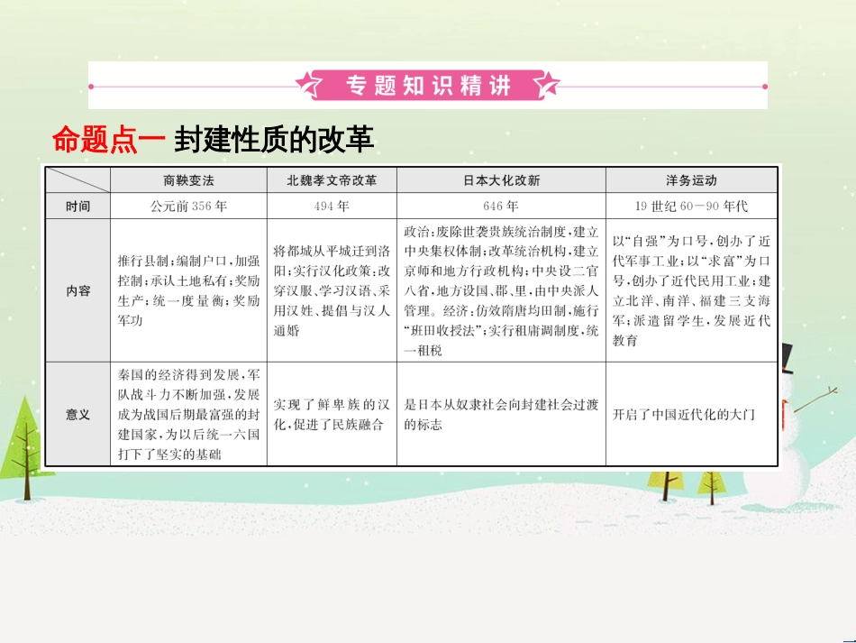 qtsAAA山东省济宁市2019年中考历史专题复习 专题六 中外历史上的重大改革课件_第2页