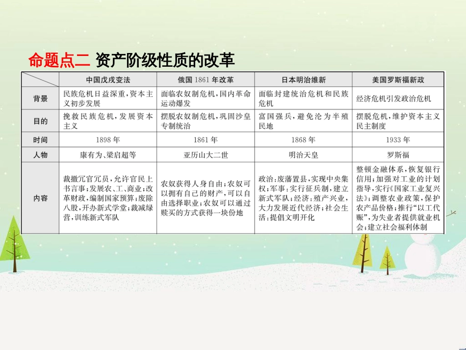 qtsAAA山东省济宁市2019年中考历史专题复习 专题六 中外历史上的重大改革课件_第3页