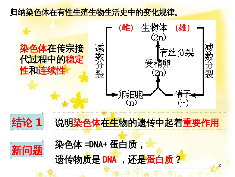 高中生物 第三章基 因的本质 3.1 DNA是主要的遗传物质教学课件 新人教版必修2_第2页