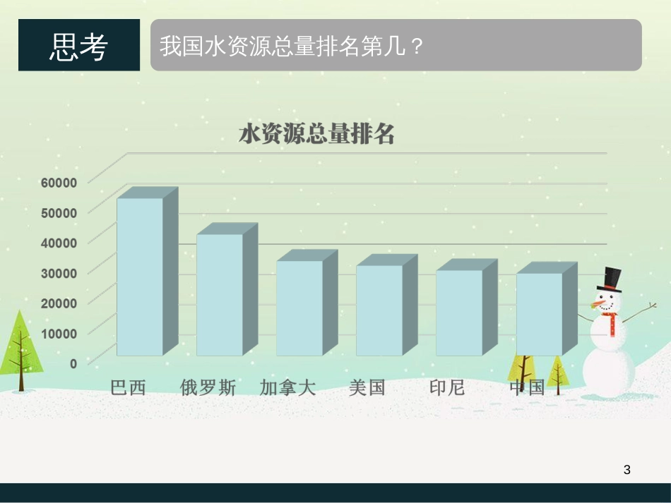 八年级地理上册 3.3《中国的水资源》课件3 （新版）湘教版_第3页